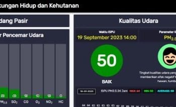 Kualitas udara di Padang